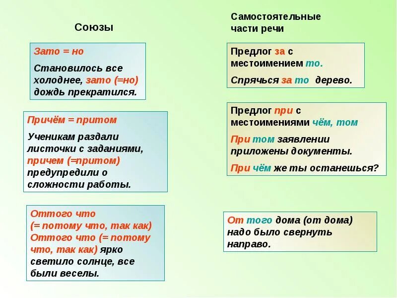 Предложение со словом зато. Союзы и омонимичные части речи. Написание омонимичных частей речи. Самостоятельные и служебные части речи. Союзы и омонимичные части речи таблица.