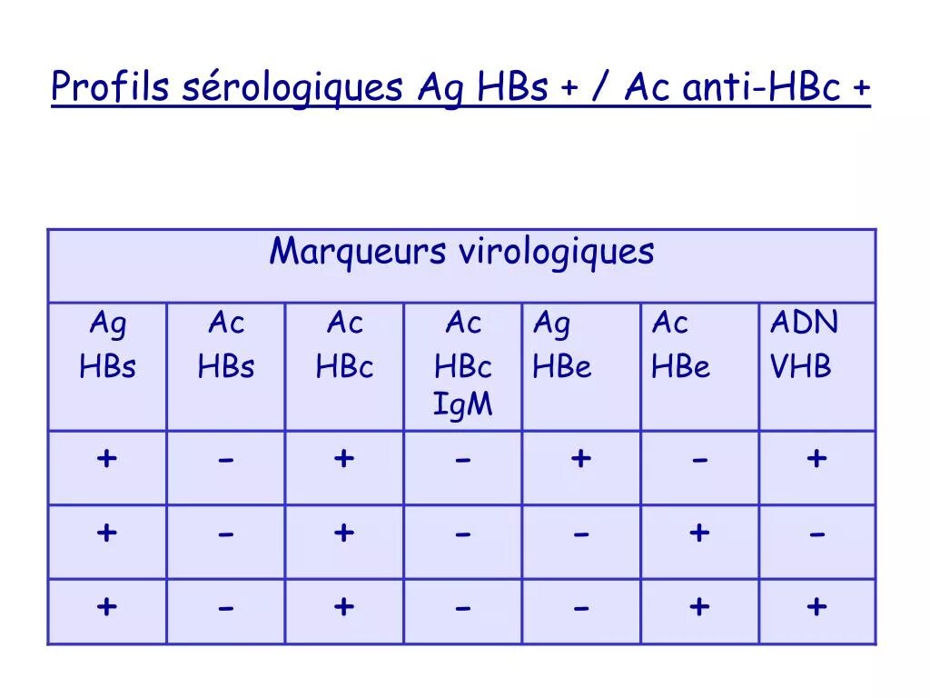 HBSAG положительный Anti-HBS положительный. Анти HBSAG норма. Anti HBS положительный а HBSAG отрицательный. HBSAG, анти HCV AG (. Маркеры hbsag