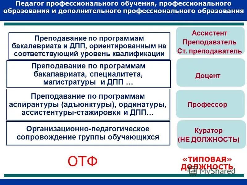 Цели дополнительного профессионального образования. Педагог профессионального образования. педагог дополнительного профессионального образования. педагог профессионального обучения. преподаватель профессионального образования.