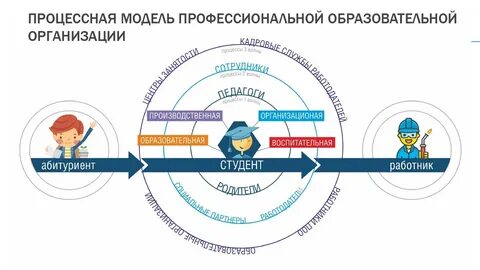 Внедрение в образовании