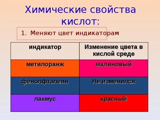 Фенолфталеин окрашивается в малиновый цвет в растворе. Фенолфталеин окрашивается в малиновый цвет в растворе