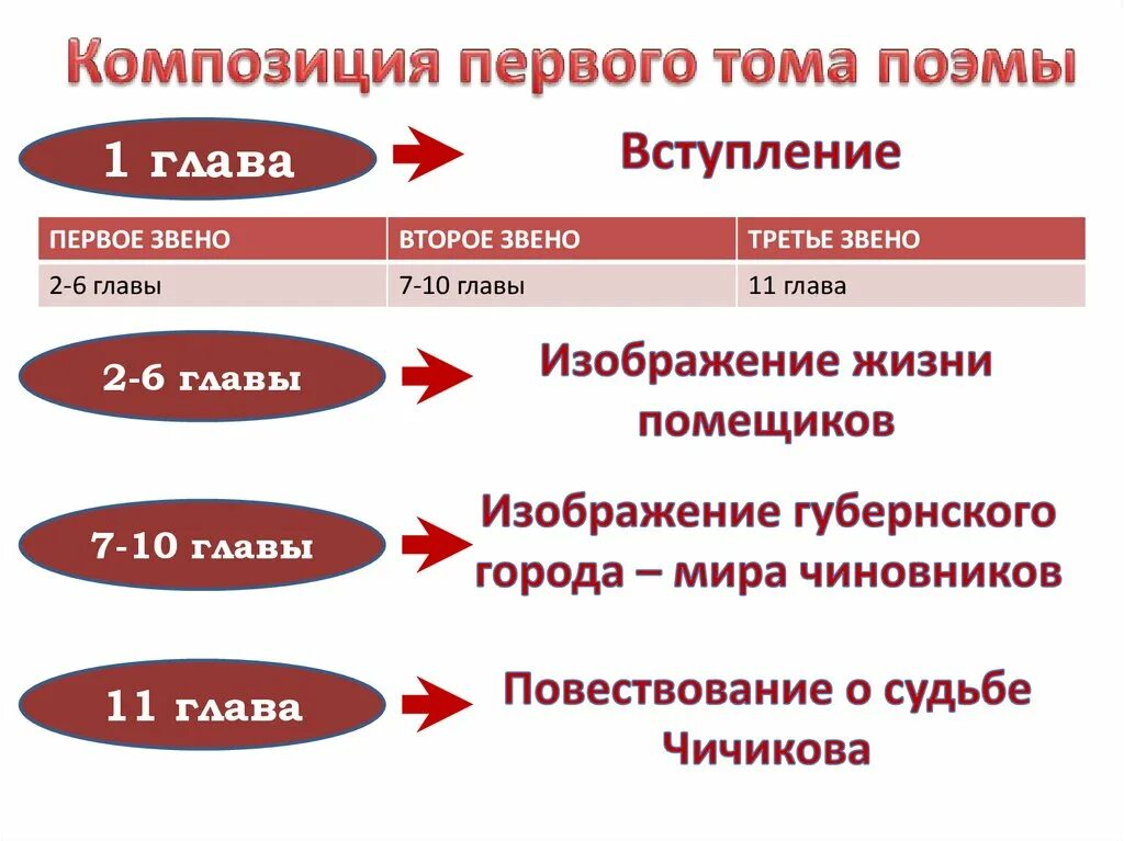 Какой жанр поэмы мертвые души