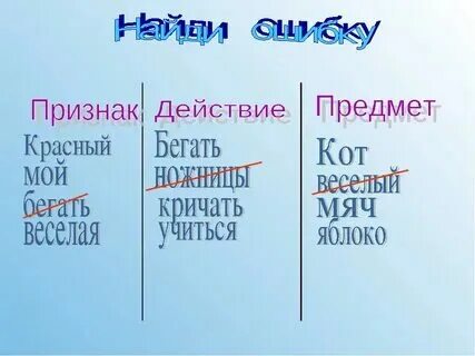 Предмет признак предмета действие предмета. Предмет признак действие 1 класс. Карточки признаки предметов 1 класс. Слова названия предметов. Слова предметы признаки действия.