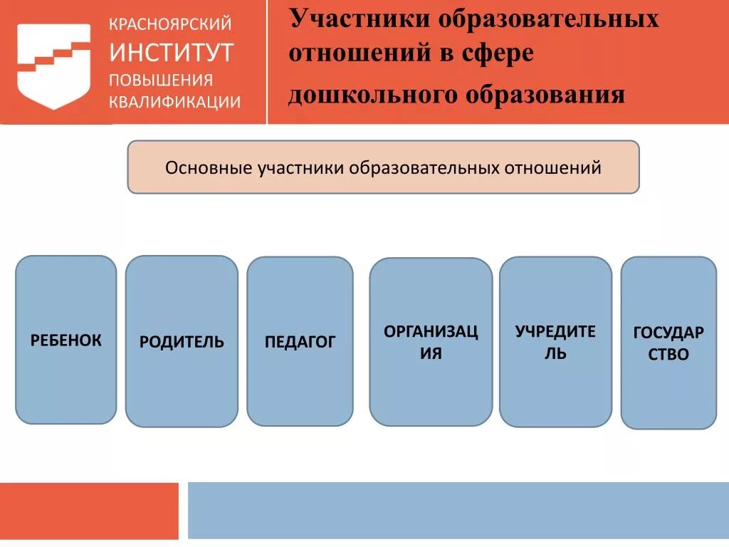 Участники образовательных отношений. Кто является участниками образовательных отношений. Перечислите участников образовательных отношений. Участники образовательных отношений в сфере образования.