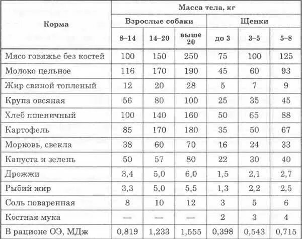 Можно ли кормящей говядину