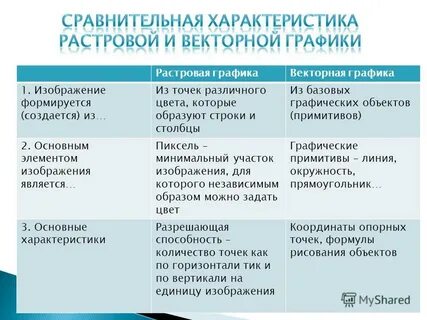 Сравнительная характеристика растровой и векторной
