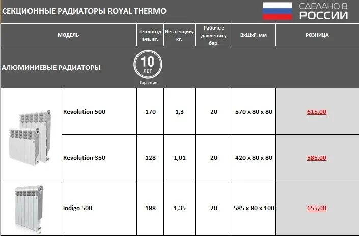 Как рассчитать объем радиатора