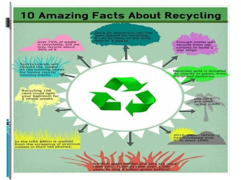 Recycling isn t that hard. Переработка отходов на английском. рециклинг презентация. переработка отходов для презентации. слова на тему recycling.