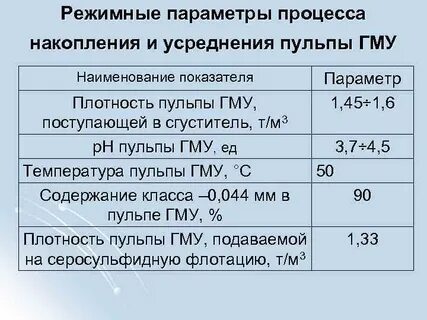 Измерение пульпа