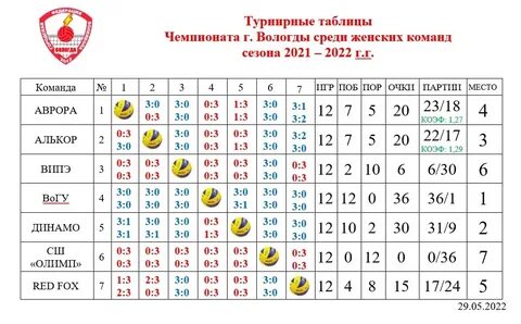 Таблица команд на выигрыш