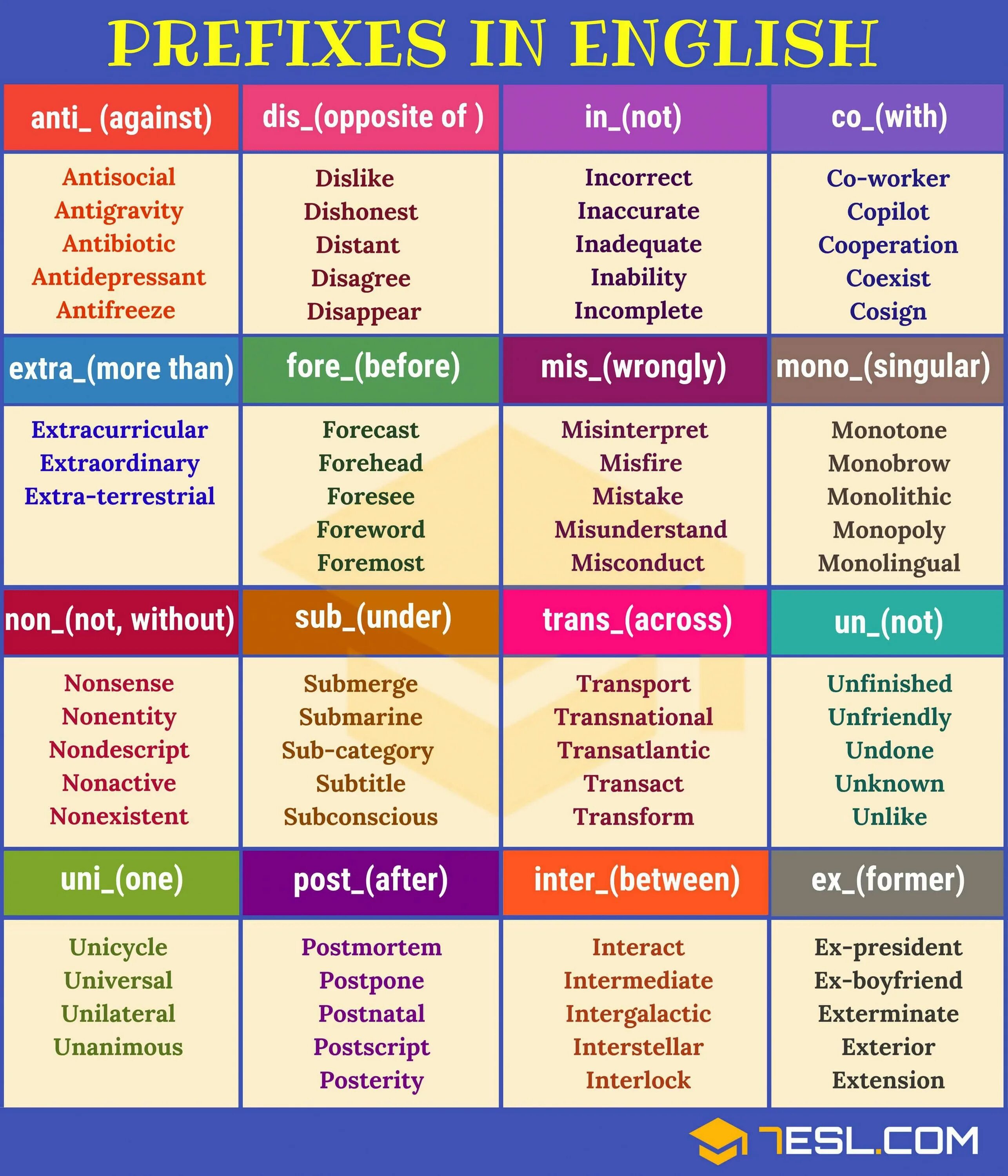 Some of the most common. Prefixes in English. Prefixes and suffixes таблица. Suffixes in English. Prefix and suffix в английском.