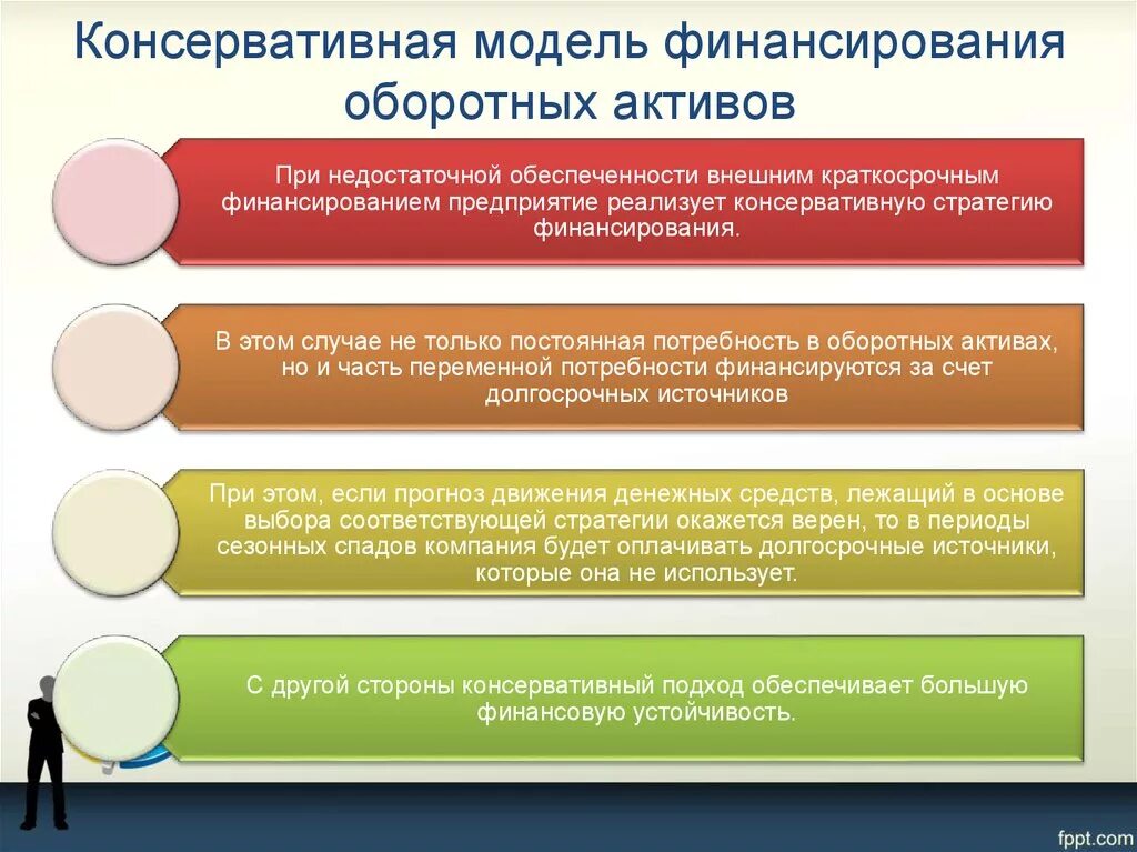 Стратегия управления активами. Агрессивная модель финансирования оборотных активов. Агрессивная стратегия финансирования оборотных активов. Консервативная стратегия финансирования оборотных активов. Консервативная модель финансирования.