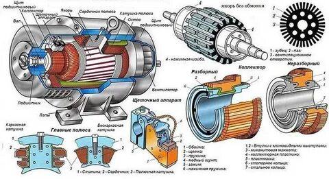 Коллекторные машины постоянного тока