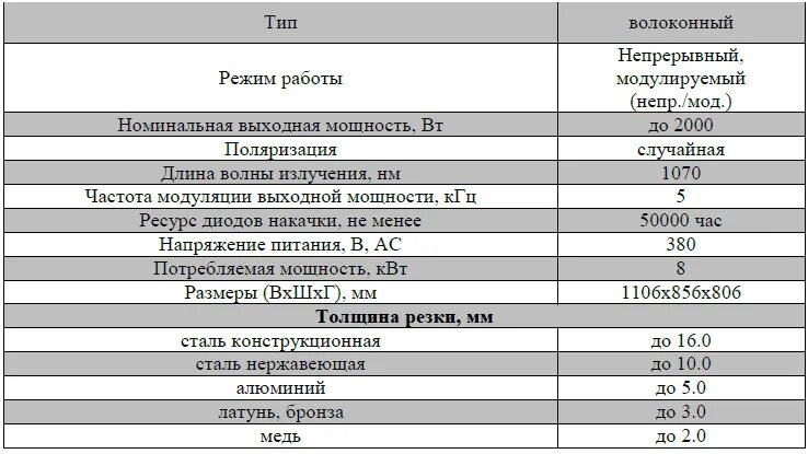 Технические характеристики телевизора. Техническое описание и телевизора. Параметры телевизора. Характеристика ТВ.