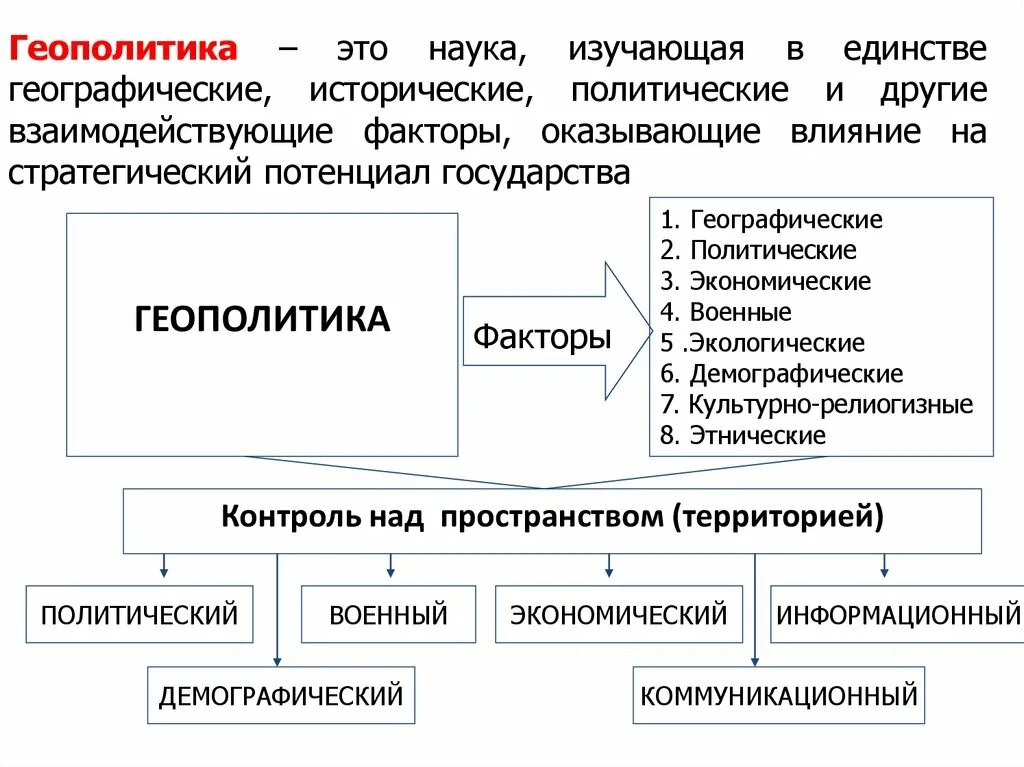 Геополитика презентация. География 10 класс политическая география и геополитика презентация. Современные геополитические процессы. Геополитические географические факторы