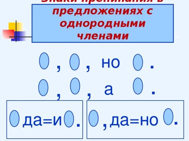 Много однородных членов. 5 Предложений с однородными членами.