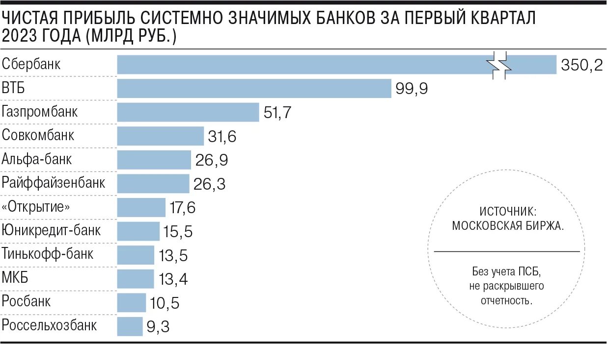 Системно значимые банки России в 2023 году. Итоги 2023. Экономические итоги 2023 года в России. Финансовый и Технологический сектора экономики России в 2023 году.