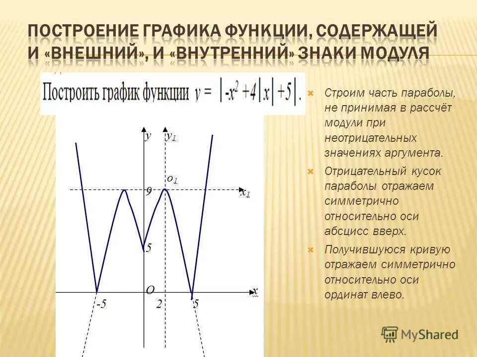 Функции 14 про. График функции с модулем. Модуль Графика функции. Построение Графика функции с модулем. Как строить функции с модулем.