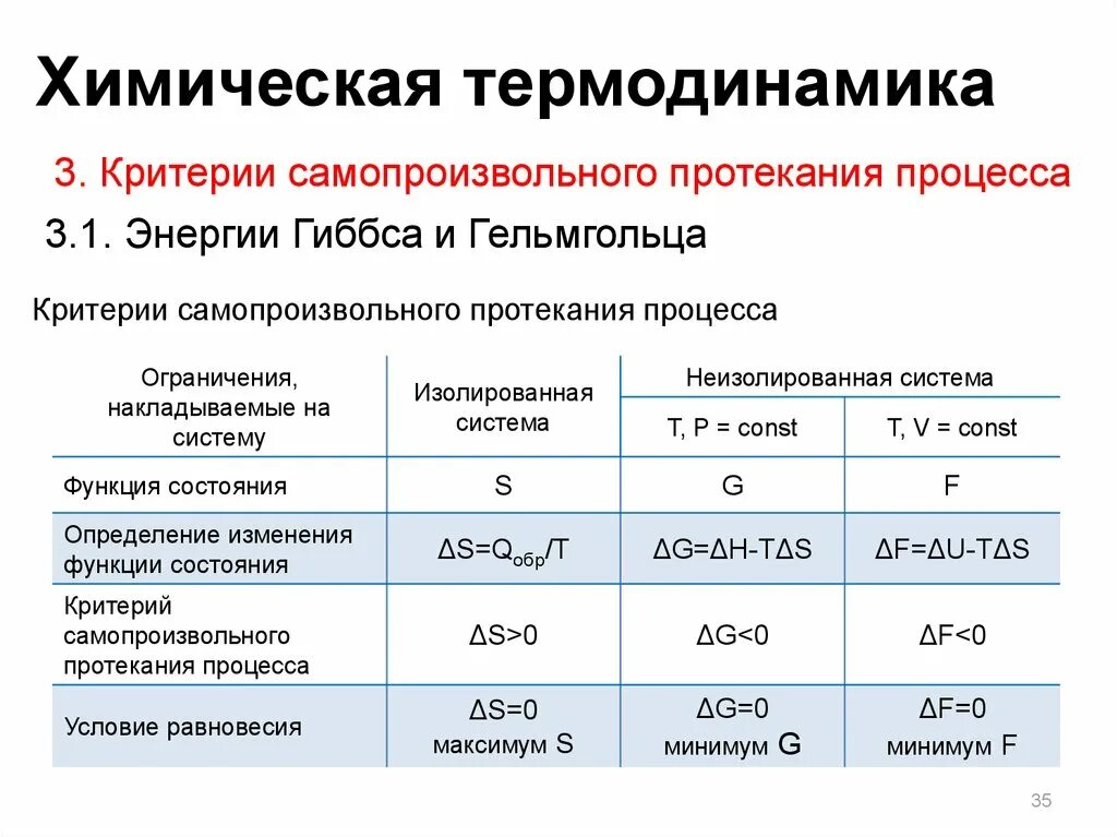 Ов процессы. Критерии самопроизвольного протекания процессов. Критерии самопроизвольности протекания процессов. Критерии самопроизвольности протекания процесса в закрытой системе.. Критерий возможности самопроизвольного протекания процесса.