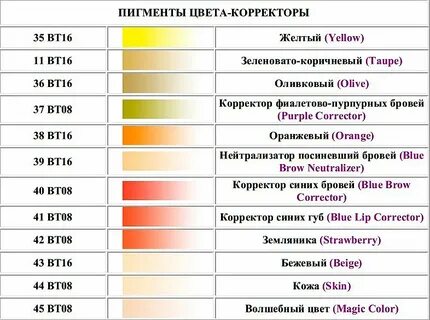 Пигменты описание