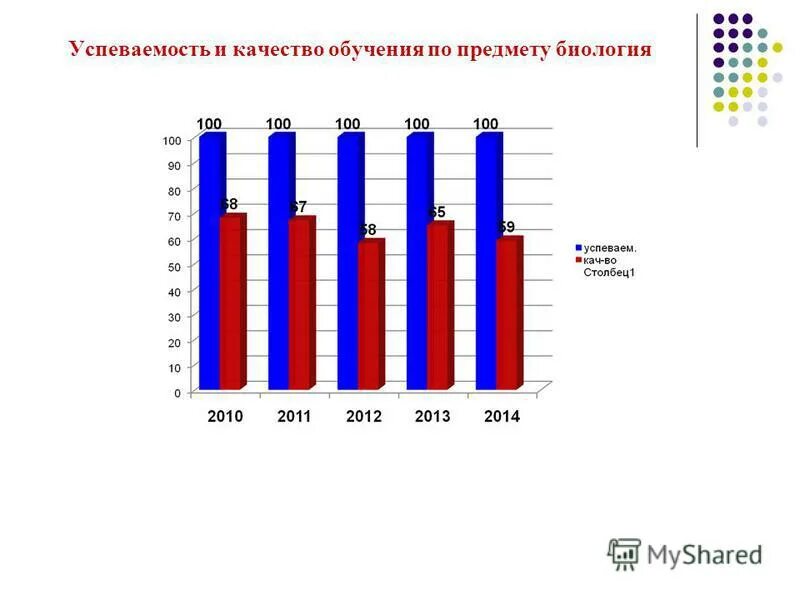 процент успешности. качество образования и успеваемости. успеваемость и качество образования. метаболические факторы риска. успеваемость ученика.