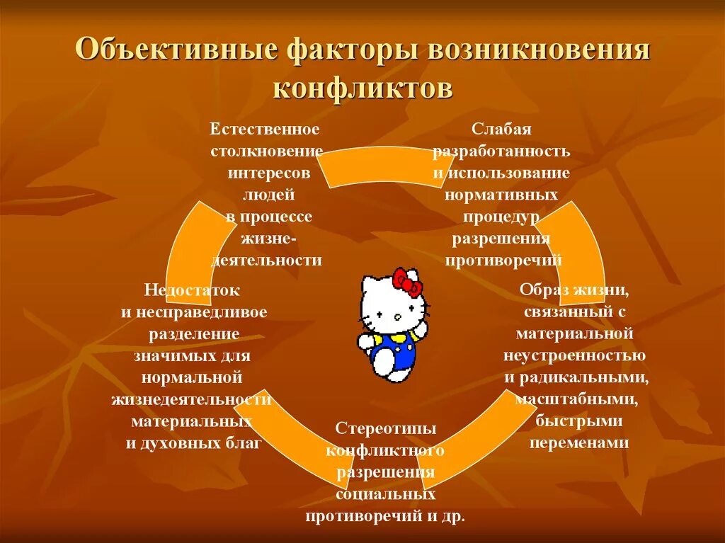 Причины возникновения конфликтов и способы их разрешения. Факторы возникновения конфликтов. объективные факторы конфликта. объективные причины конфликта. факторы способствующие возникновению конфликта.