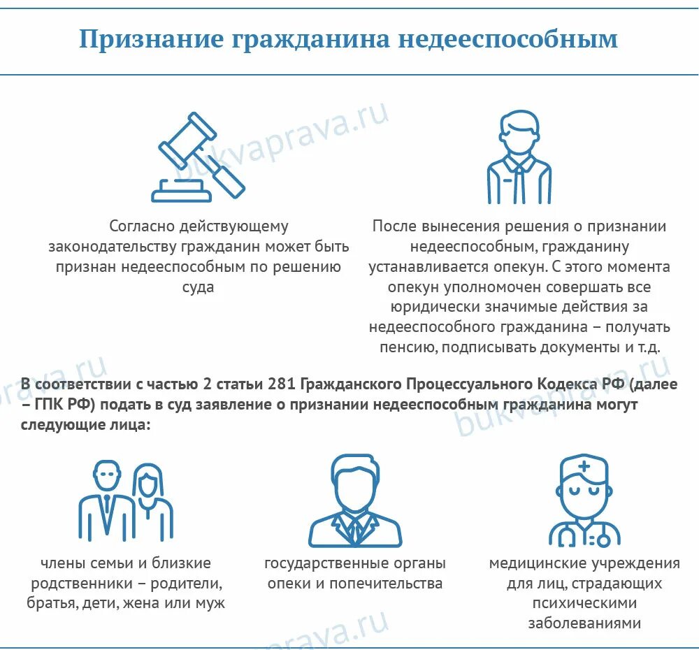 Выплаты опекунам недееспособных