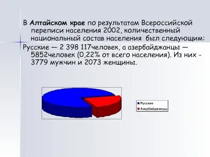 Алтай этнический состав