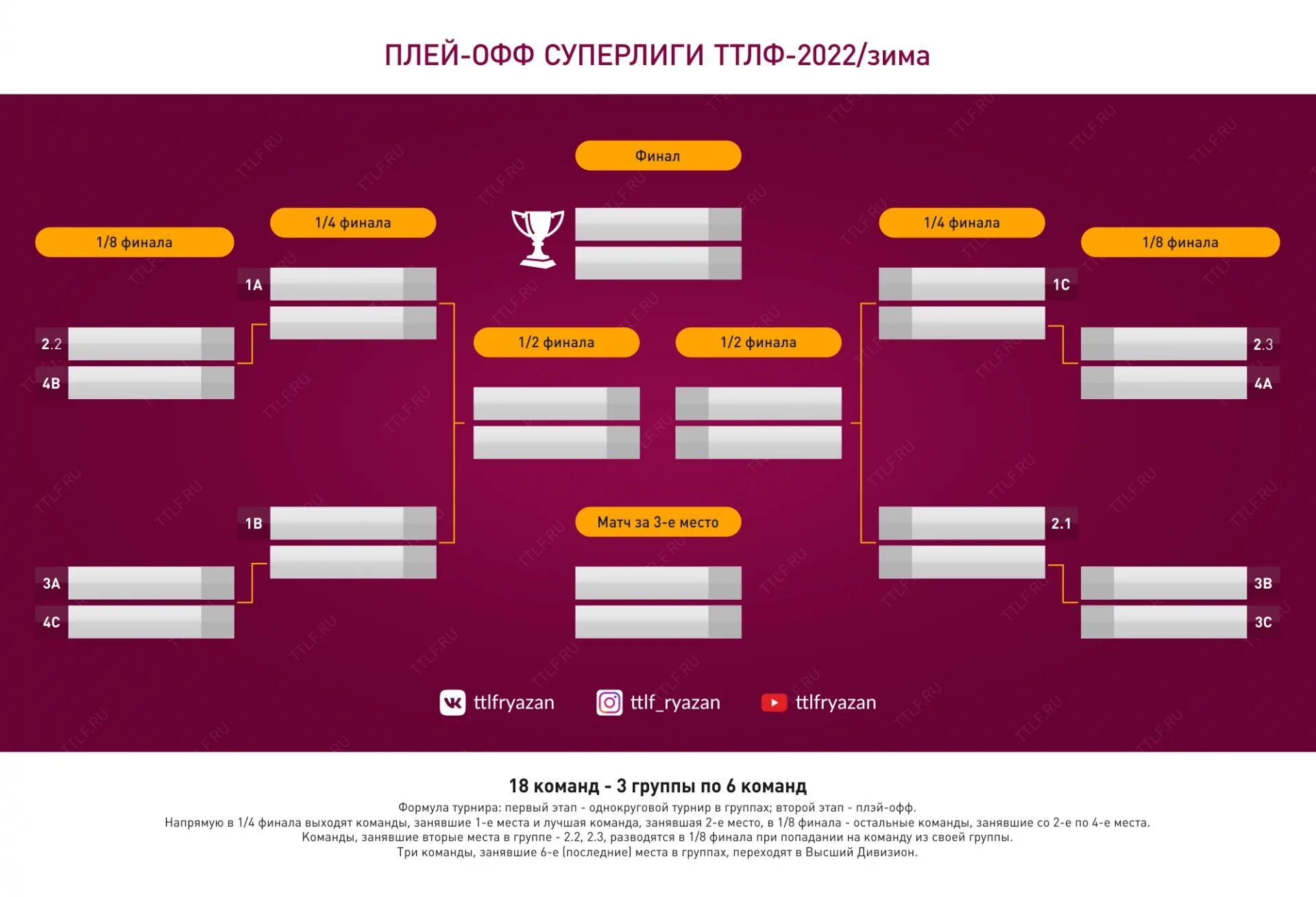 Сетка плей офф ЧМ 2022. Ле сетка плей-офф 2022 2023. Сетка плей офф 2023. Плей офф.