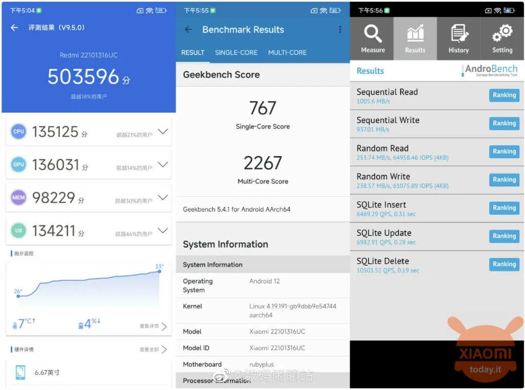 Redmi Note 12 Pro Benchmark. Xiaomi Redmi Note 12 5g ANTUTU. Xiaomi Redmi Note 12 Pro ANTUTU. Redmi Note 12 антуту.