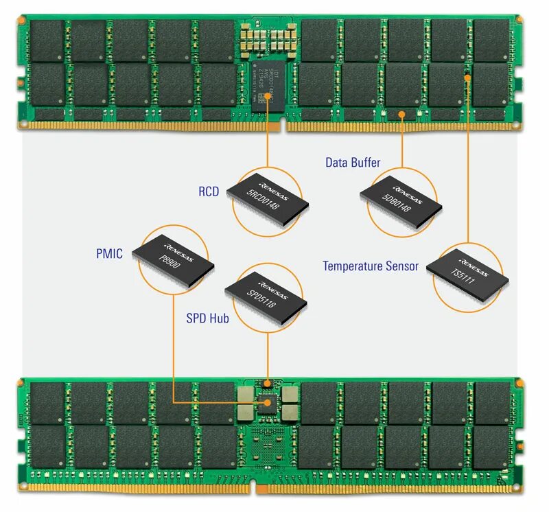 Ddr5 so dimm. Dimm ddr 5 module. so dimm socket ddr4. drr5.