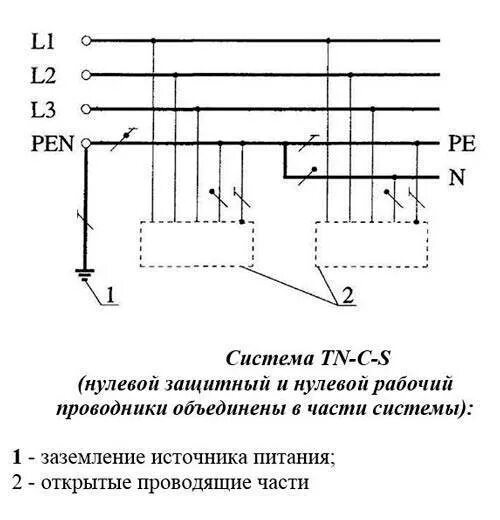 Цвет pen проводника. Нулевой защитный проводник pe. Нулевой защитный проводник это заземление. Система заземления ТТ В частном доме 220в схема. TN-C-S система заземления.