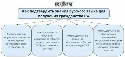 Что ответить на вопрос гражданство