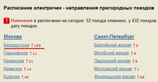 Расписание электричек белорусского. Расписание белорусского направления. Расписание электричек белорусского направления. Туту электрички белорусского направления.