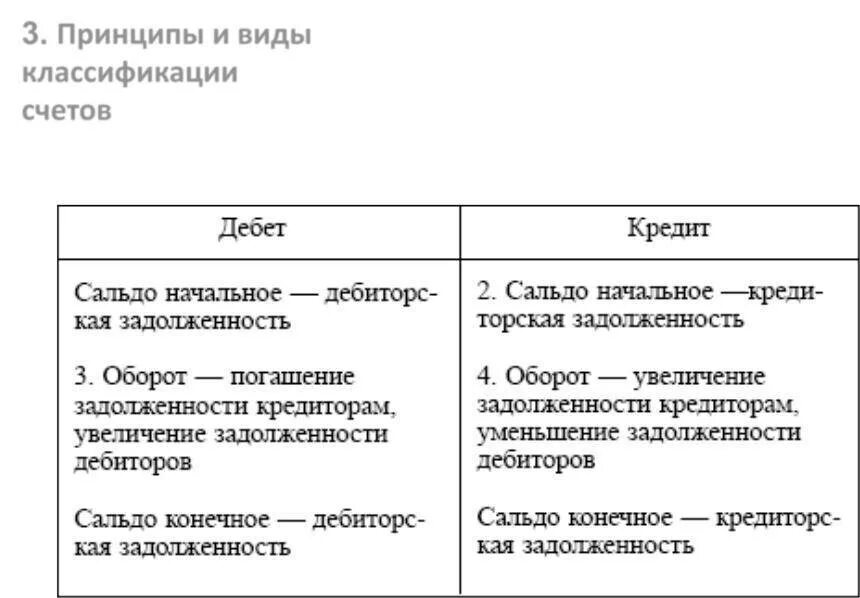 Характеристика активного счета. Характеристика активных счетов. структура активно-пассивного счета. характеристика активного и пассивного счета.