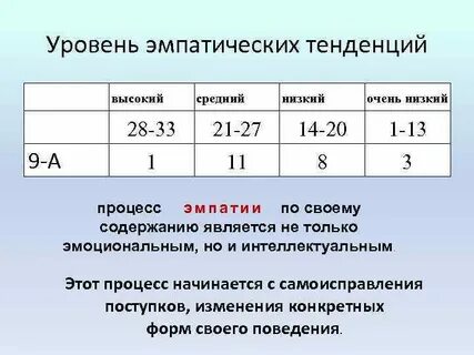 Высокий средний низкий