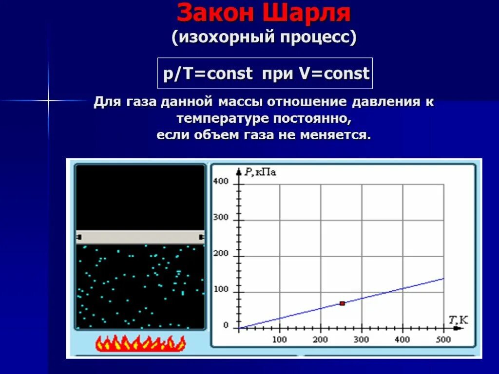 Р т const