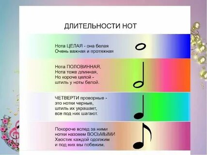 Краска звука это