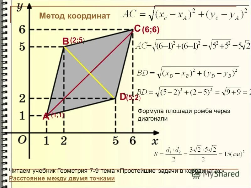 Площадь метод координат. Площадь фигуры по координатам. Площадь через координаты. Площадь через координаты вершин. Формула нахождения площади фигуры по координатам.