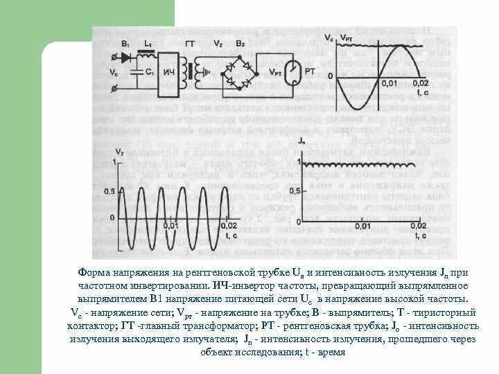 Какое напряжение на рентгеновской трубке