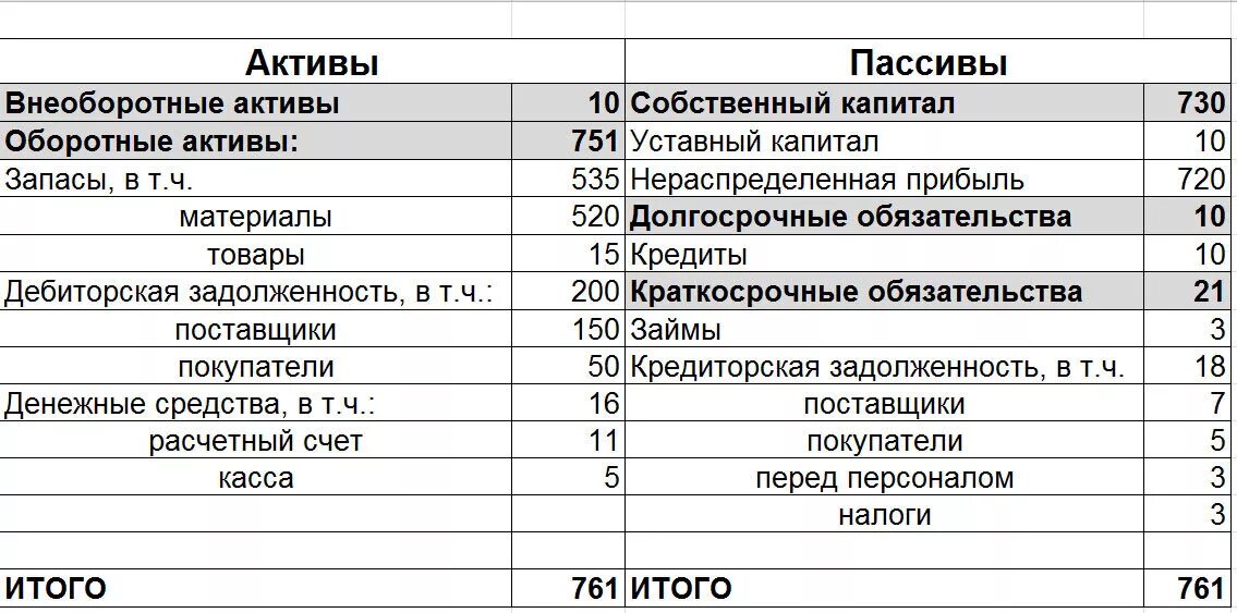 Денежные средства в кассе в балансе. Денежные средства на расчетном счете Актив или пассив счет. Денежные средства на расчетном счете Актив или пассив в балансе. Денежные средства в кассе Актив или пассив в балансе. Денежные средства на расчетном счете в банке Актив или пассив.