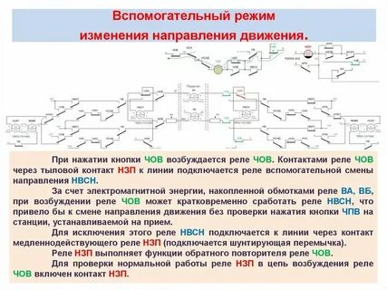 Изменение направления пространство