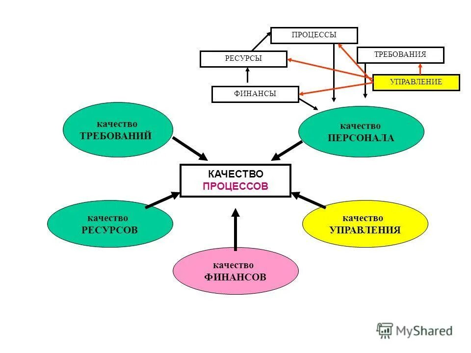 методы управления финансовыми ресурсами предприятия. управление финансовыми ресурсами процесс. процесс управления финансовыми ресурсами. структура управления финансами в организации. методы управления финансовыми ресурсами.