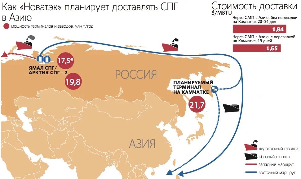 Карта спг 2. Терминал сжиженного газа на Камчатке. Регазификационный терминал сжиженного природного газа. Сжиженный природный ГАЗ Новатэк. Терминал СПГ Камчатка.