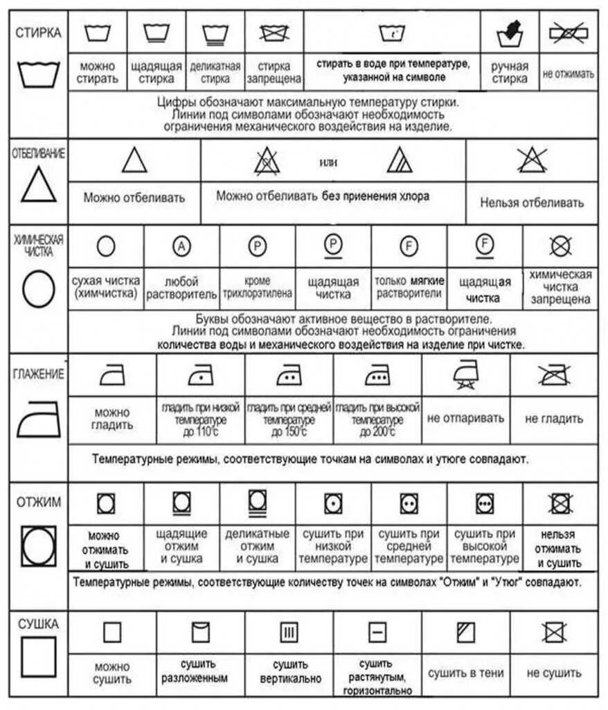 Какую этикетку можно встретить на одежде. Расшифровка символов на ярлыках одежды таблица. обозначение стирки на ярлыках одежды расшифровка. таблица обозначений для стирки на одежде расшифровка таблица. обозначения на этикетках одежды для стирки расшифровка.