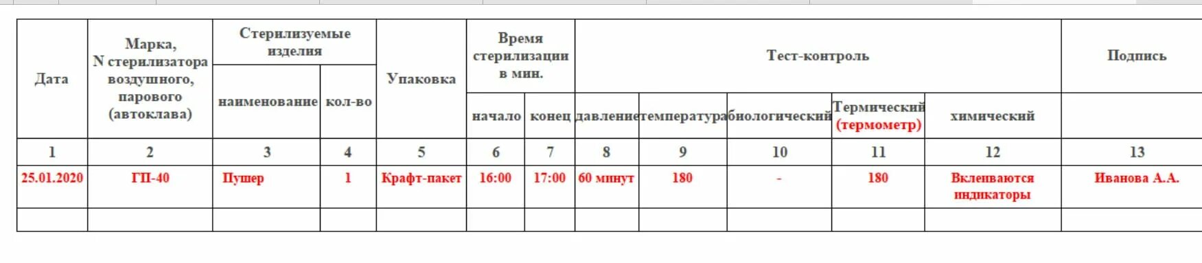 Журнал контроля парового стерилизатора. Журнал для стерилизации инструментов автоклав как заполнить. Форма журнала контроля стерилизации. Заполнение журнала контроля работы стерилизаторов воздушного. Как заполняется журнал стерилизации маникюрных инструментов.