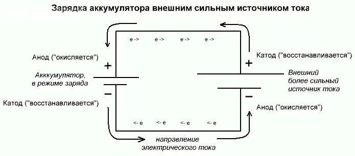 Катод и анод в аккумуляторе. Аккумулятор схема катод. Ток от АНОДА К катоду. Батарейка на схеме анод и катод