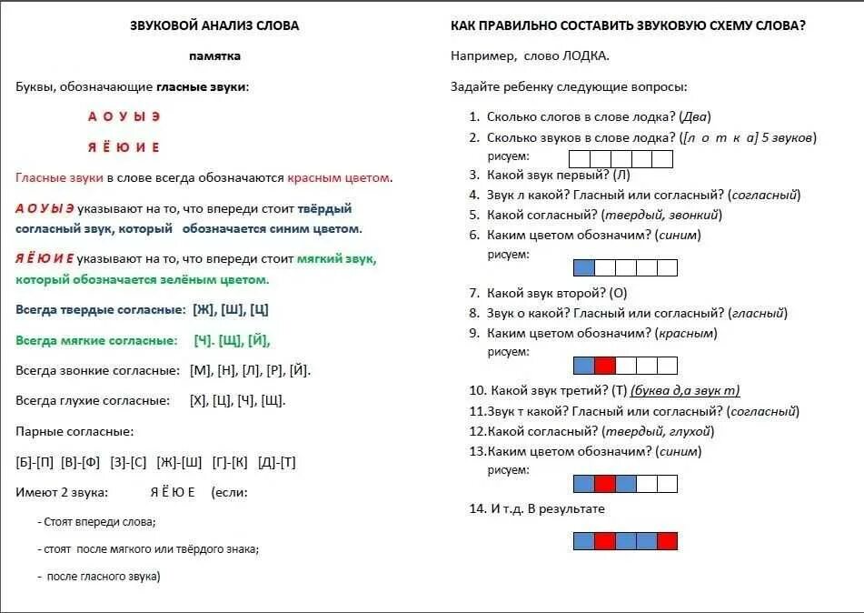 Звуковой анализ слова в 1 классе примеры. Звуковой разбор слова в 1 классе схема. Звуковой разбор в первом классе. Звуковой анализ слова в 1 классе схема. Конкурс схема слова