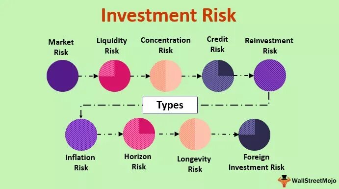 International investment risk. Риск картинки. Investment risk. Риск в бизнесе. Investment risk.