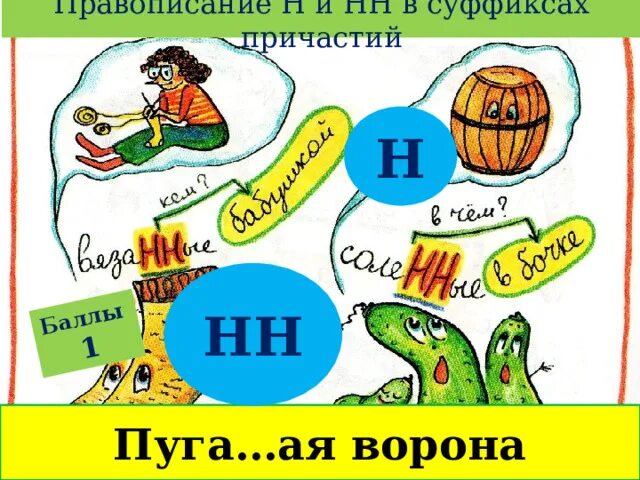 Тест н нн в причастиях 7 класс. Тест н нн в причастиях 7 класс